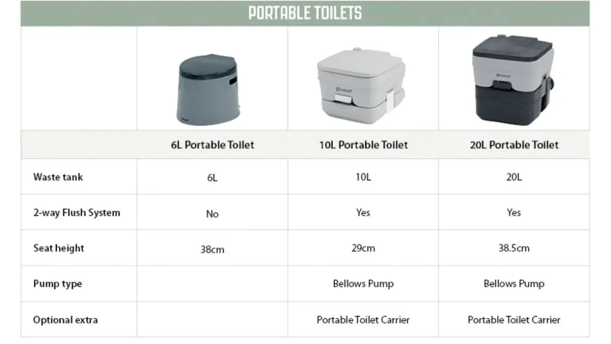 Draagbaar toilet 10L