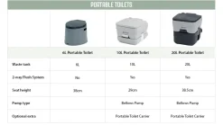 Draagbaar toilet 6L
