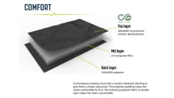 Lomond